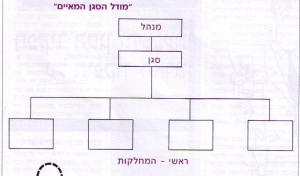 הסגן המאיים