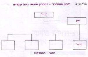 הסגן המנוטרל