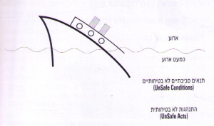 מודל הקרחון של חמו