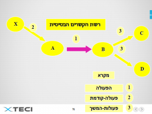 הבעיה