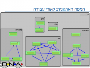 קשרי עבודה