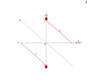 בין מזל לאי וודאות