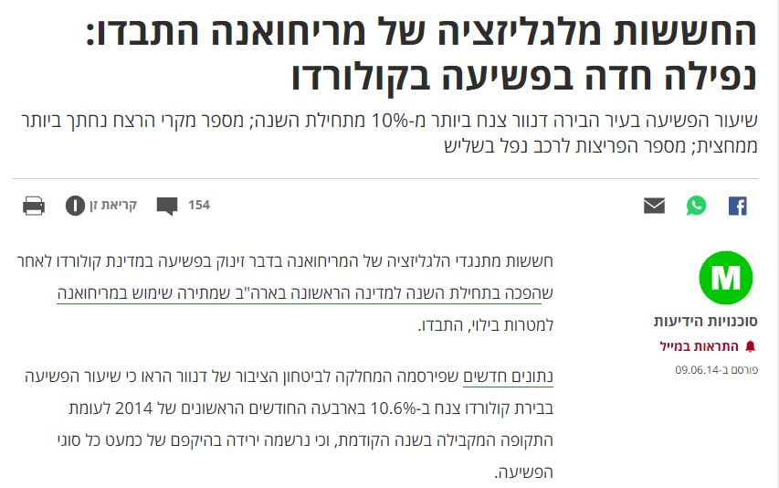 דה מרקר: החששות מלגליזציה של מריחואנה התבדו: נפילה חדה בפשיעה בקולורדו שיעור הפשיעה בעיר הבירה דנוור צנח ביותר מ-10% מתחילת השנה; מספר מקרי הרצח נחתך ביותר ממחצית; מספר הפריצות לרכב נפל בשליש