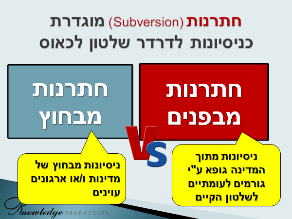 נגדיר 'חתרנות' (Subversion) כנסיונות לדרדר שלטון לכאוס; ופה צריך להפריד בין נסיונות פנימיים - מתוך המדינה לנסיונות חיצוניים, על ידי גורמים עויינים: מדינות או ארגונים מחוצה לה (ראו הכרזה למטה). הכרזה: ייצור ידע