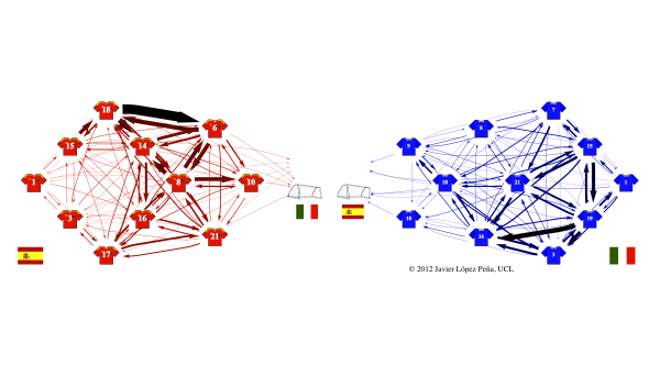 football network