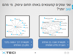 שני ארגונים