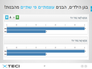 עוצמה בגן הילדים