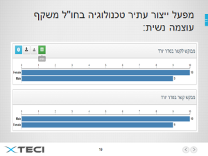 עוצמה נשית בארגונים