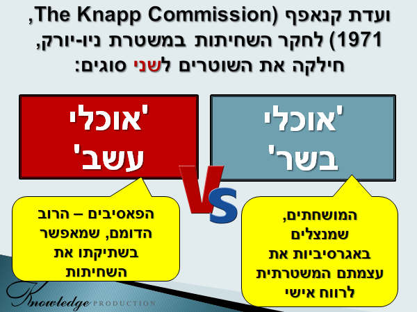 בכרזה: מי שהסביר את האופן שבו מתאפשרת התופעה, היו חברי ועדת קנאפף (The Knapp Commission), שמונתה ב- 1971, לחקור, בין היתר, את השחיתות במשטרת ניו-יורק. לצורך העניין, חילקה הוועדה את השוטרים לשני סוגים: המושחתים, 'אוכלי הבשר' (Meat Eaters), שניצלו באגרסיביות את עצמתם המשטרתית לרווח אישי. ומעלימי העין - אוכלי עשב (Grass Eaters). הכרזה: 'ייצור ידע'