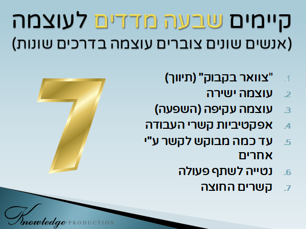 בכרזה: ישנן דרכים שונות להשיג עוצמה בארגון. ניתוח רשתות ארגוניות (ONA) מודד את שבע העיקריות: עוצמה ישירה; עוצמה עקיפה (השפעה); אפקטיביות של קשרי עבודה; צוואר בקבוק / תיווך; עד כמה מבוקש לקשר ע"י אחרים; נטייה לשיתוף פעולה; קשרי גומלין החוצה. הכרזה: ייצור ידע