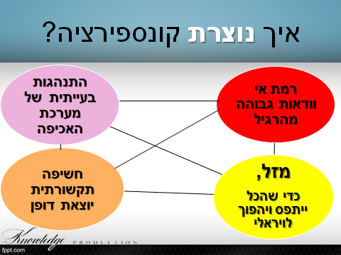 איך נוצרת קונספירציה