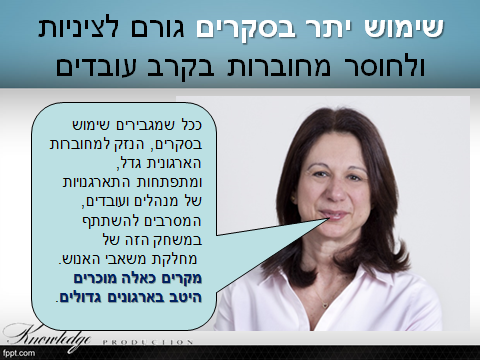 שוש קמחי - סקרת ארגונית