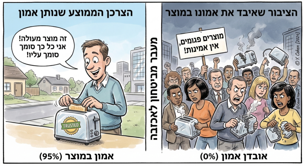 [בתמונה: הסיכון של אבדן אמון במוצר... התמונה עובדה במערכת הבינה המלאכותית Gemini' של גוגל]