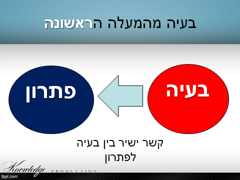 בכרזה: שינוי מהמעלה הראשונה מטפל בבעיות מהמעלה הראשונה, שיש קשר ישיר בינן לבין הפתרון, שמבוסס על הוספת 'עוד מאותו דבר'. זהו שינוי המתרחש בתוך מערכת נתונה, כאשר המערכת עצמה אינה משתנה. לדוגמה: ללבוש בגדים חמים כשקר (ראו התמונה בראש המאמר), או להסירם כשחם, על מנת להחזיר את הסטייה מנורמת הטמפרטורות המתאימה לנו. הכרזה: ייצור ידע