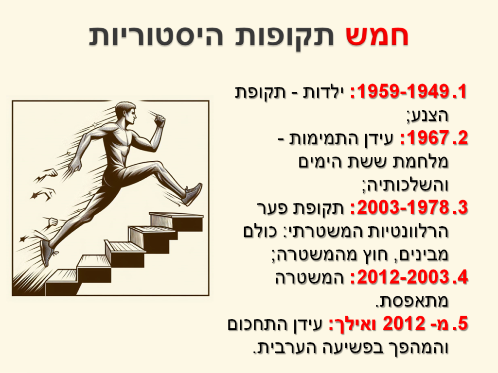 [בכרזה: ניתן למנות חמש תקופות היסטוריות בהיסטוריה של הפשע המאורגן בישראל... התמונה עובדה במערכת הבינה המלאכותית של DALL·E ב- Microsoft Bing]