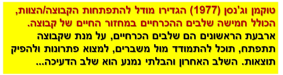 טוקמן וג'נסן (1977) הגדירו מודל להתפתחות הקבוצה/הצוות, הכולל חמישה שלבים ההכרחיים במחזור החיים של קבוצה. ארבעת הראשונים הם שלבים הכרחיים, על מנת שקבוצה תתפתח, תוכל להתמודד מול משברים, למצוא פתרונות ולהפיק תוצאות. השלב האחרון והבלתי נמנע הוא שלב הדעיכה...