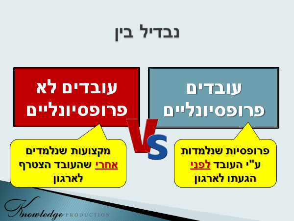 ברמה המהותית, ההדרכה נגזרת מסוג העובדים שמעסיק הארגון (ראו התרשים למטה):
נבדיל בין עובדים פרופסיונליים, שרוכשים לעצמם פרופסיות לפני הגעתם לארגון. משמע, האחריות על למידת המקצוע היא בידי העובד...

לעובדים לא פרופסיונליים, שרוכשים את המקצוע אחרי שהצטרפו לארגון. אז, האחריות על הלמידה הינה כולה של הארגון. [הכרזה: ייצור ידע]