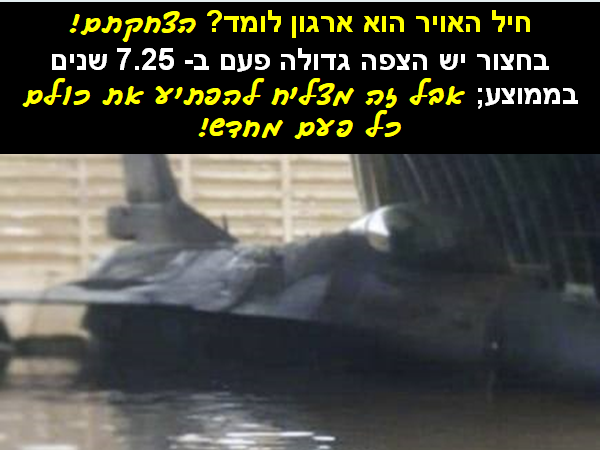 בכרזה: פיל בחנות חרסינה - חיל האוויר הוא ארגון לומד? הצחקתם! בחצור יש הצפה גדולה פעם ב- 7.25 שנים בממוצע; אבל זה מצליח להפתיע את כולם, כל פעם מחדש...התמונה: אלעד רזניק. הכרזה: 'ייצור ידע'