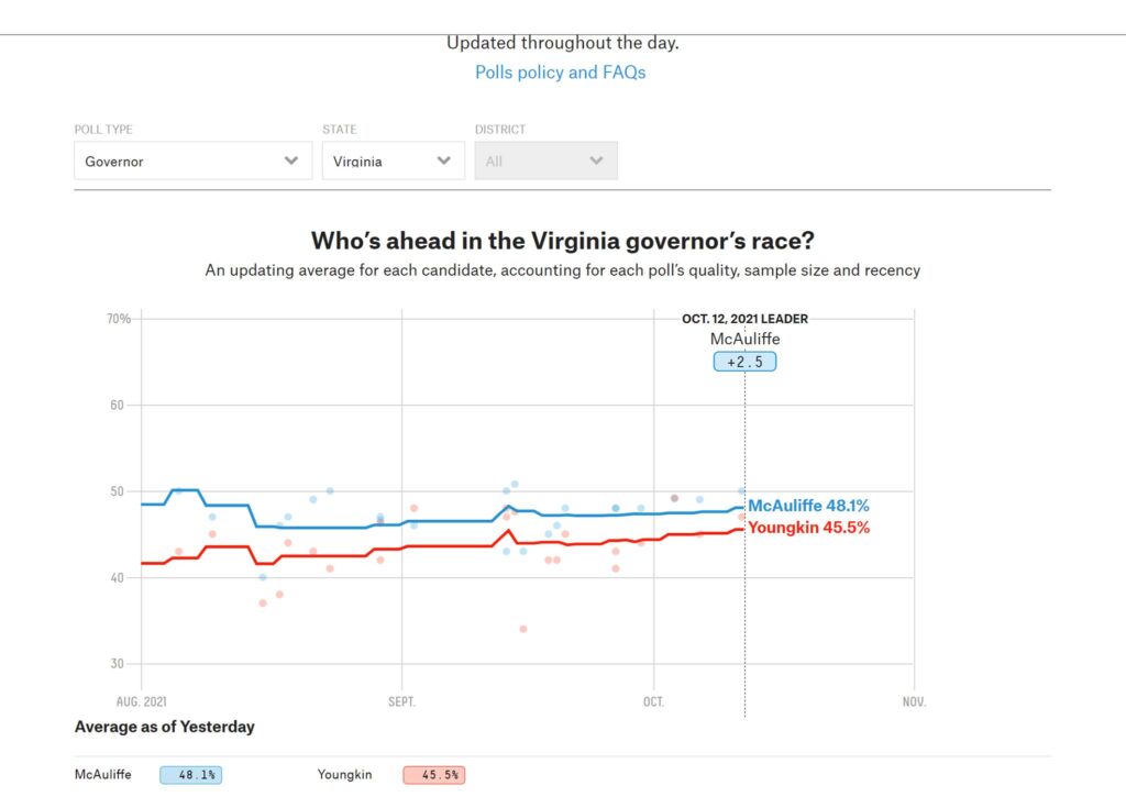 [המרוץ למשרת המושל. האם תהיה וירג'יניה הקנרית המכרה הפחם? בעל הזכויות בתמונה זו לא אותר. לכן, השימוש נעשה לפי סעיף 27א' לחוק זכויות יוצרים. בעל הזכויות הראשי, אנא פנה ל: yehezkeally@gmail.com]