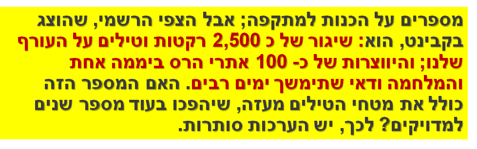 מספרים על הכנות למתקפה; אבל הצפי הרשמי, שהוצג בקבינט, הוא: שיגור של כ 2,500 רקטות וטילים על העורף שלנו; והיווצרות של כ- 100 אתרי הרס ביממה אחת והמלחמה ודאי שתימשך ימים רבים. האם המספר הזה כולל את מטחי הטילים מעזה, שיהפכו בעוד מספר שנים למדויקים? לכך, יש הערכות סותרות.