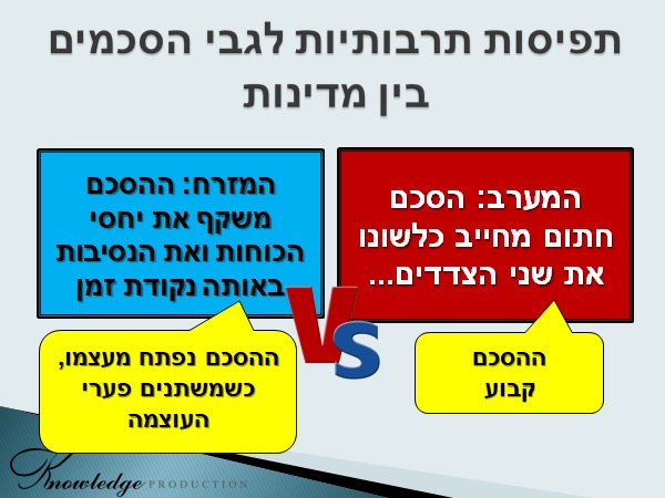 הגיע הזמן להתבגר ולנטוש את פרדיגמת התמימות שבה אנו אוחזים. הגיעה העת שכבר יידע, מי שכבר התנסה בניהול משא ומתן מדיני או עסקי בין מזרח ומערב, את ההבדל המשמעותי בין שתי תפיסות העולם הללו.
המערב נוטה לראות את ההסכם החתום כמחייב את שני הצדדים למלא אחר תנאיו כלשונם. איש המזרח נוטה לראות את ההסכם הכתוב כמייצג את הנסיבות, ואת יחסי הכוחות, בנקודת הזמן של חתימת ההסכם. אך כאשר משתנים האינטרסים; או משתנות הנסיבות – למשל כאשר הצד החלש יחסית מתחזק – הוא רואה עצמו חופשי ואף מחויב לפעול לשינוי ההסכם, בהתאם לאינטרסים החדשים שלו, אם בפתיחת ההסכם למשא ומתן מחודש; או באופן חד-צדדי, כדי להביא אותו ל"נקודת איזון חדשה", המייצגת את השינוי ביחסי הכוחות לפי תפיסתו.