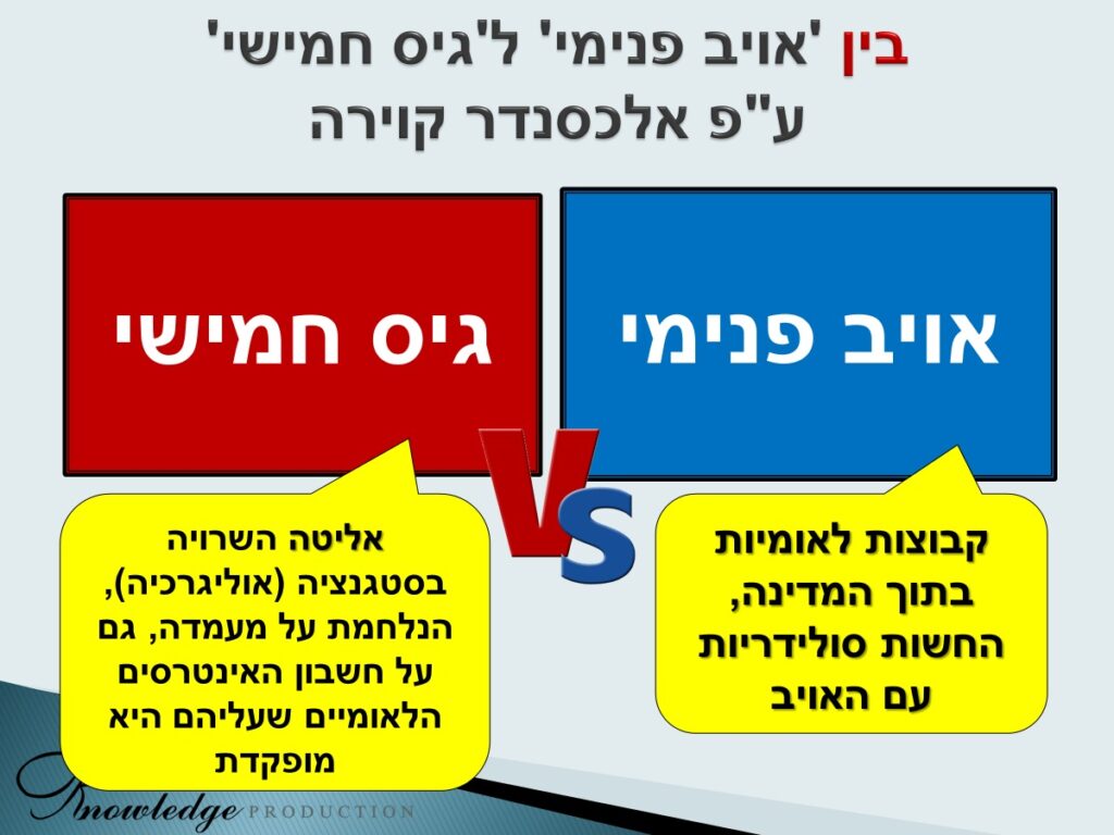 [בכרזה: בין 'אויב פנימי' ל'גיס חמישי' ע"פ אלכסנדר קוירה. הכרזה: ייצור ידע]