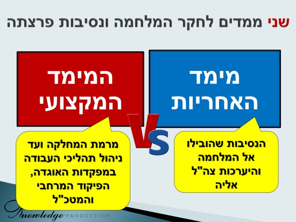[בכרזה: שני מימדים לחקר המלחמה... הכרזה: ייצור ידע]