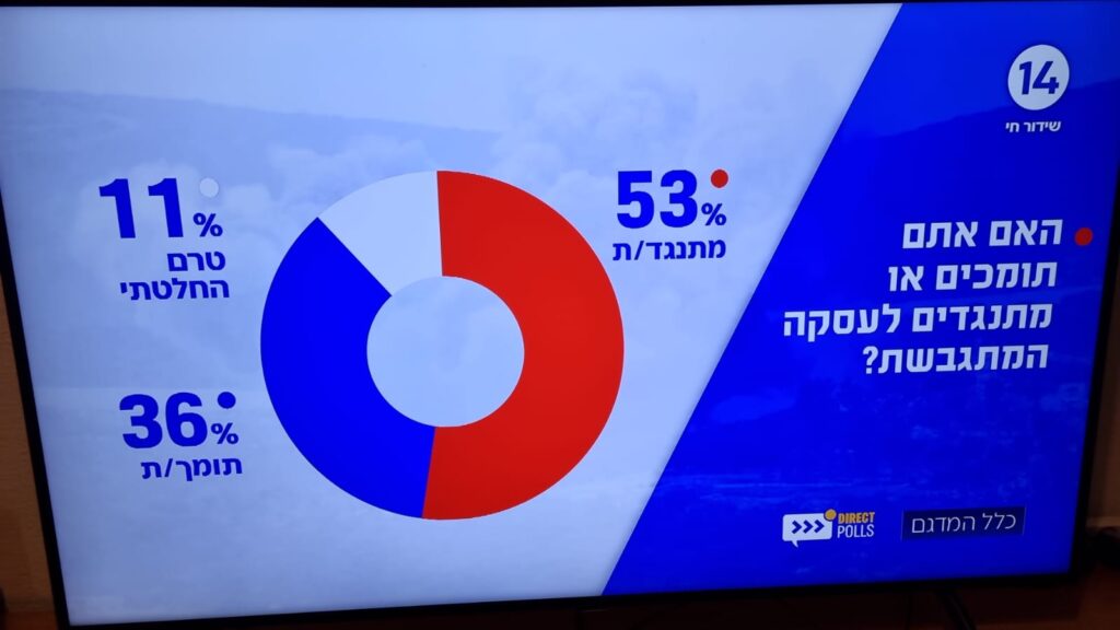 [בתמונה: מסתבר שהעם חכם מהפוליטיקאים שלו... התמונה היא צילום מסך]