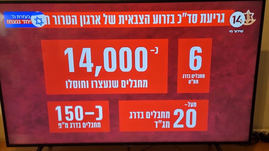 [בתמונה: מתי נבין שסטטיסטיקה צבאית טובה למצגות, אבל בינה לבין הכרעה אין מאומה? התמונה היא צילום מסך]