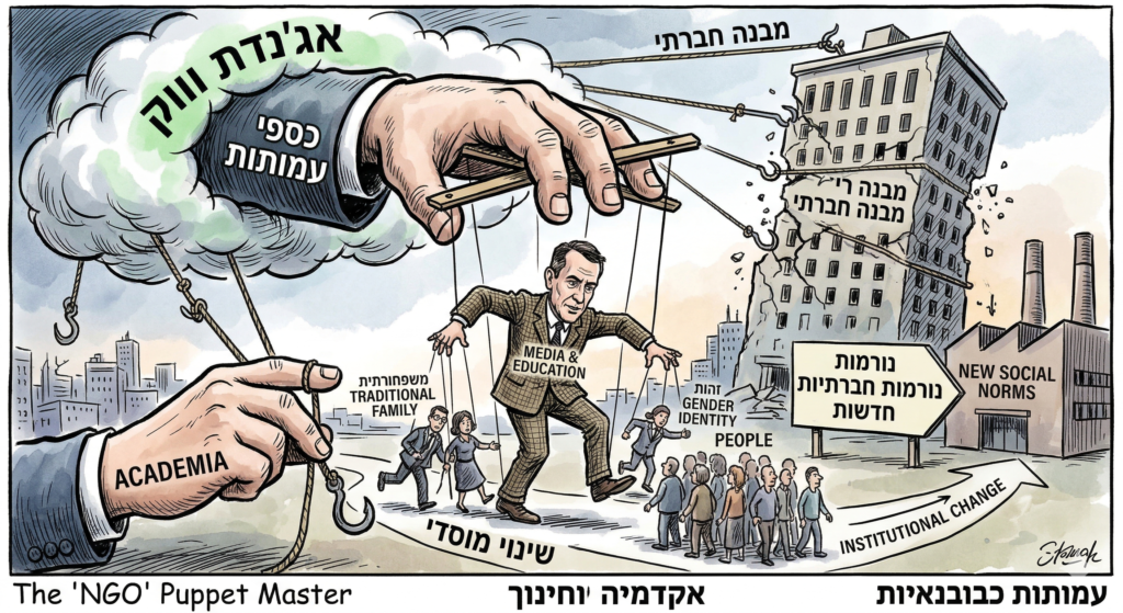 [בתמונה: לא ניתן להבין את השתלטות האיחוד של תנועת הווק (Woke) והאיסלאמיסטים על המערב, בלי להבין את תפקיד המפתח שממלאות העמותות (NGOs) ב'משחק' המורכב הזה.... התמונה עובדה במערכת הבינה המלאכותית Gemini' של גוגל]