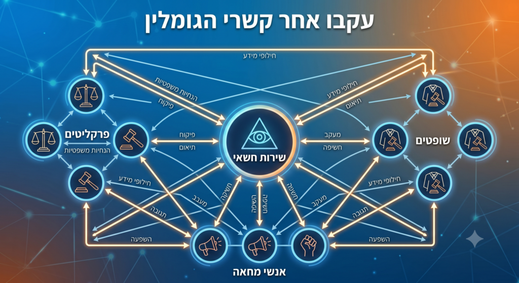 [בתמונה: עקבו אחר קשרי הגומלין… התמונה עובדה במערכת הבינה המלאכותית Gemini' של גוגל]