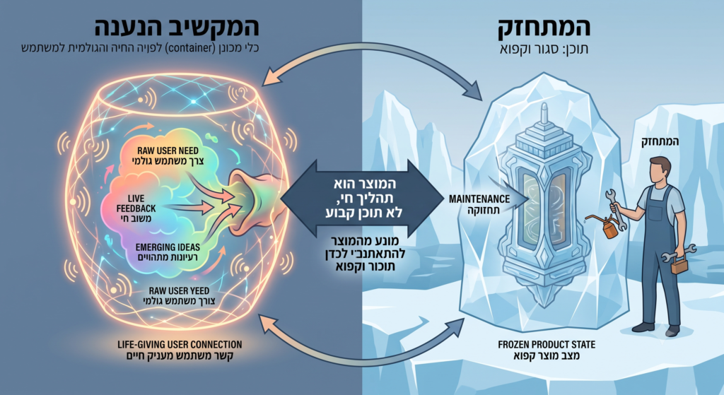[בתמונה: "המקשיב הנענה" אינו רק תוספת קישוטית אלא כלי מכונן (container) השומר על הפנייה החיה והגולמית אל המשתמש, ומונע מהמוצר להתאבן לכדי תוכן סגור וקפוא... התמונה עובדה במערכת הבינה המלאכותית Gemini' של גוגל]